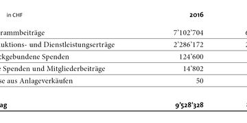 Betriebsrechnung